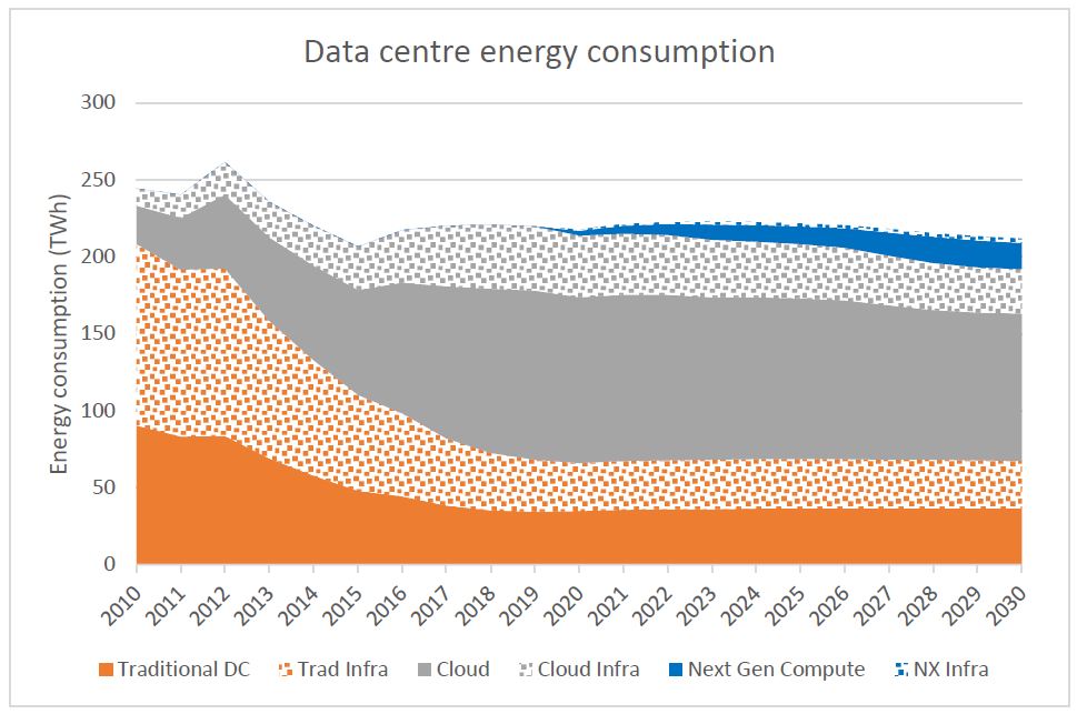 Impacts écologiques Du Numérique Les Data Centers Bons élèves Gimelec