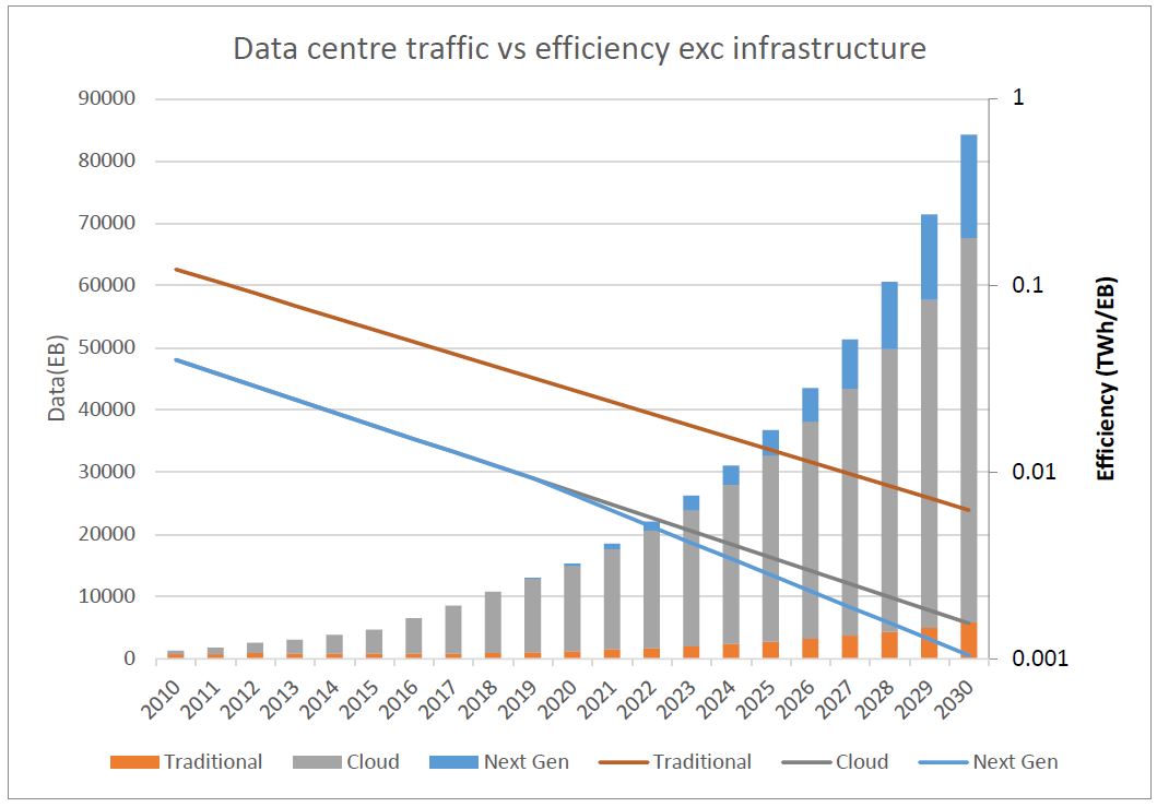 Impacts écologiques du numérique les data centers bons élèves GIMELEC Impacts écologiques du numérique les data centers bons élèves GIMELEC
